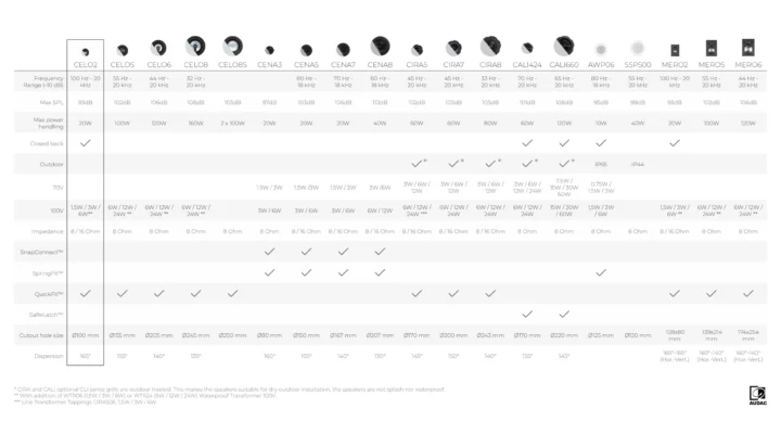 Loa AUDAC CELO8 18 AUDAC Speaker Matrix CELO2