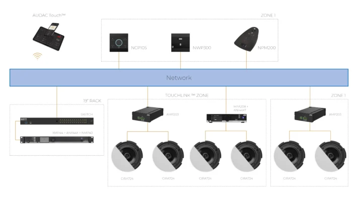 Bảng điều khiển AUDAC NCP105 19 Atellio Family example setup decentralized shop setup