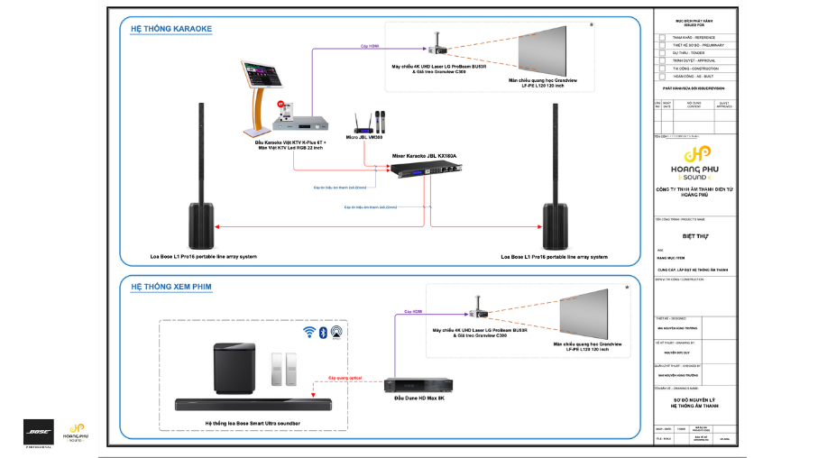 Giải Pháp Giải Trí Gia Đình Cao Cấp Cho Villa & Biệt Thự | Hoàng Phú Sound 2 he thong am thanh giai tri karaoke xem phim bose 5