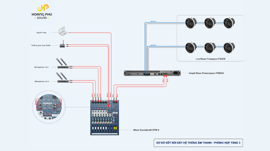am-thanh-cho-phong-hop-doanh-nghiep-1