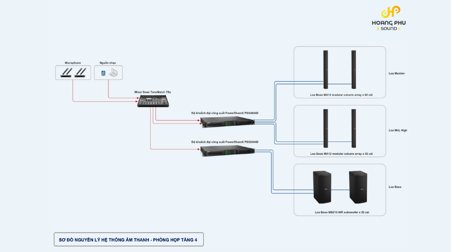 am-thanh-cho-phong-hop-doanh-nghiep-2