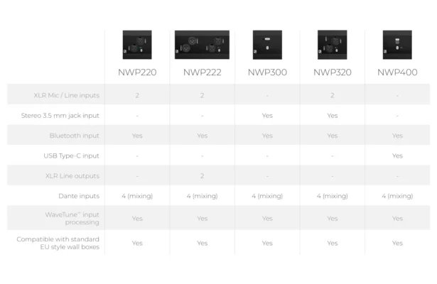 AUDAC NWP series comparison