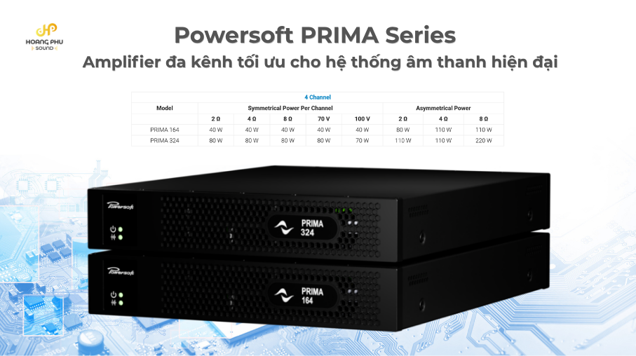 Powersoft PRIMA Series – Giải pháp amplifier “đúng nhu cầu” cho các dự án âm thanh hiện đại 2 powersoft prima series amplifier da kenh install audio 2